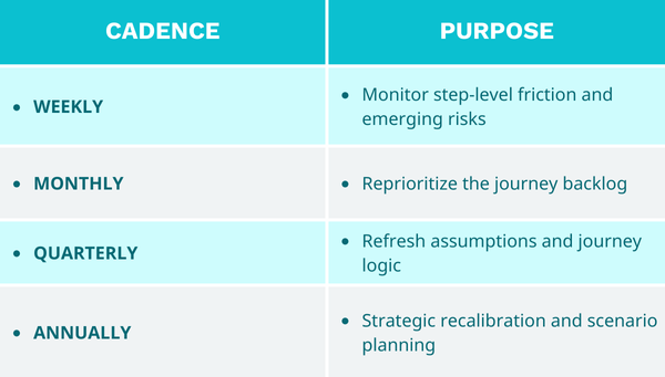 Cadence  Table (600 x 600 px)-2