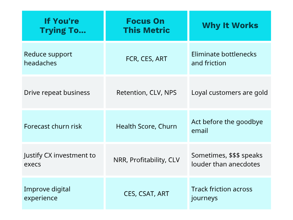 Metrics Table 2