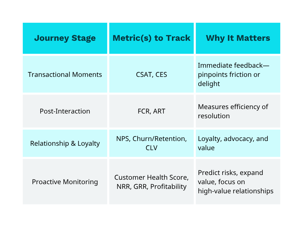Metrics Table